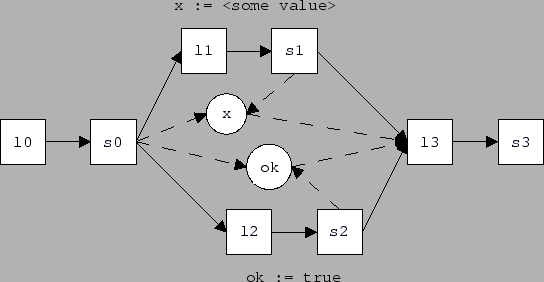 \includegraphics{nebenlaeufigkeit/util/memory-model-1}