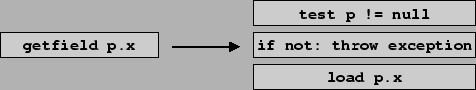 \scalebox{0.7}{\includegraphics{execution/util/exception-1}}