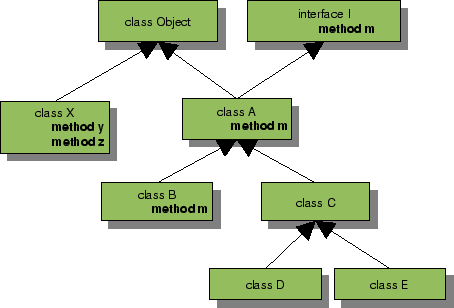 \begin{figure}
\begin{center}
\epsfig{file=execution/util/set,width=10cm} \end{center}\end{figure}