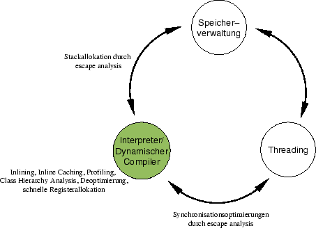 \begin{figure}
\center{\epsfig{file=thebigpicture/threefold-compiler,width=10cm}}
\end{figure}