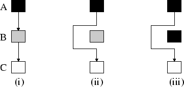 \begin{figure}
\begin{center}
\epsfig{file=garbage-collection/figures/tricolor,width=8cm} \end{center}\end{figure}