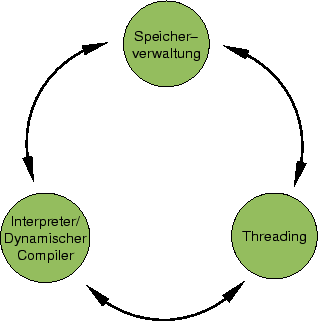 \begin{figure}
\center{\epsfig{file=thebigpicture/threefold-empty,width=7cm}}
\end{figure}