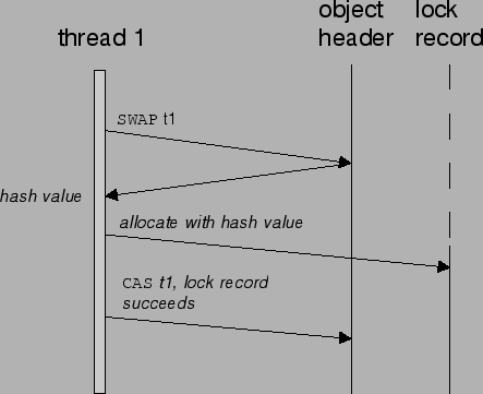 \includegraphics{nebenlaeufigkeit/util/metalock-uncontended}