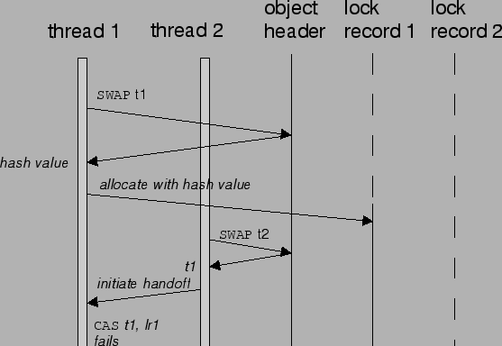 \includegraphics{nebenlaeufigkeit/util/metalock-contended}