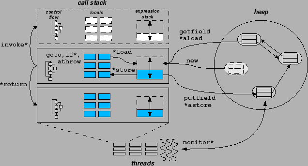 \scalebox{0.6}{\includegraphics{execution/util/bytecodes}}