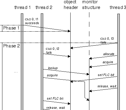 \scalebox{0.7}{\includegraphics{nebenlaeufigkeit/util/onodera-interaction}}